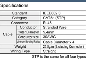 CAT5e STP Angle Type (Stranded Wire): Related Image
