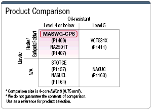 MASWG-CP6 Earthquake Resistance UL / CE / CCC-Supported:Related Image