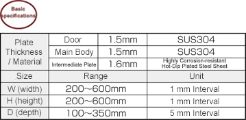 R Series Stainless Steel Handle Without IP RSUSA Series: Related Image