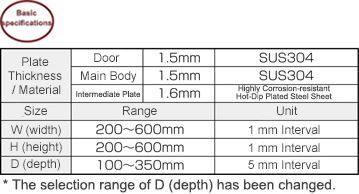 R Series Stainless Steel Snap Lock Without IP RSUSB Series: Related Image