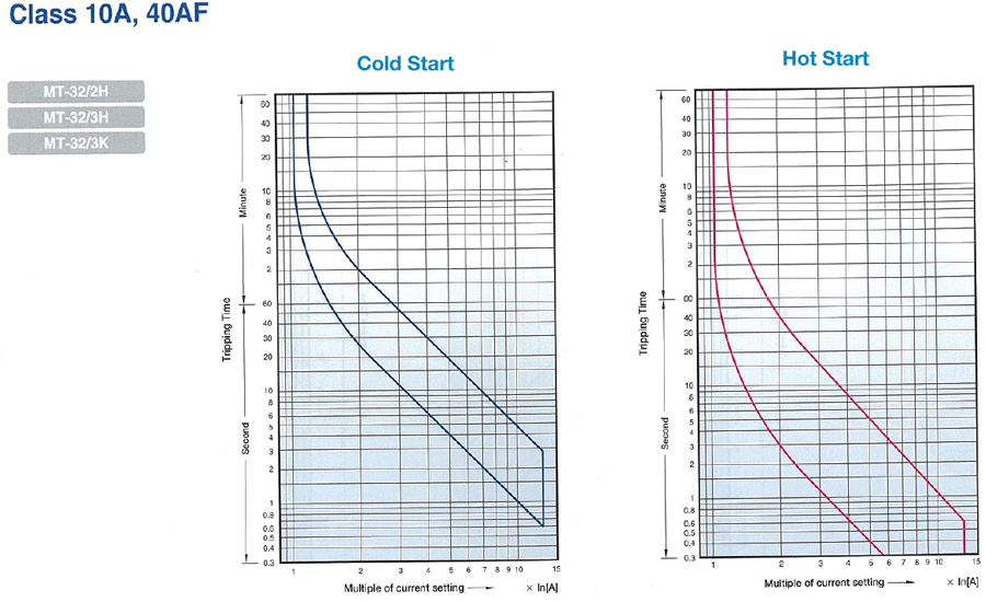 Thermal Relay:Related Image