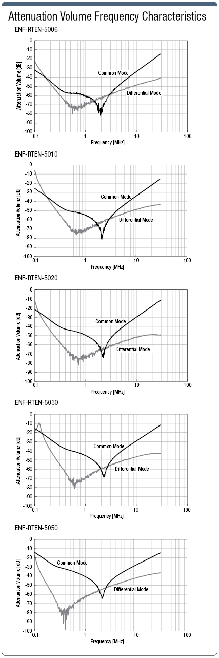 Noise Filter (Three-Phase, Low-Profile):Related Image