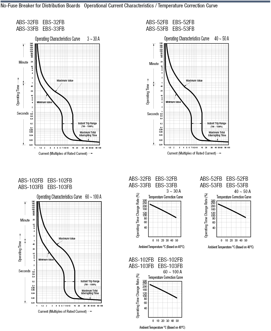 No-Fuse Breakers, Panelboard Model:Related Image