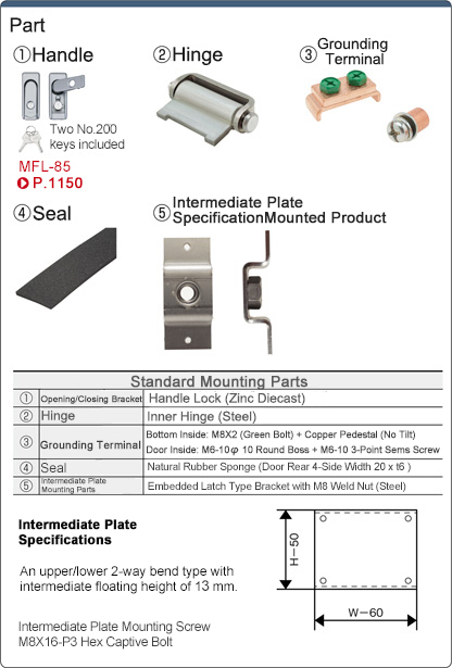 R Series Steel Box Single Opening Wide Type RWAU Series: Related Image