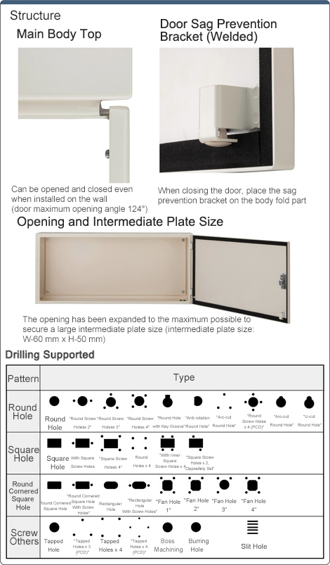 R Series Steel Box Single Opening Wide Type RWAU Series: Related Image