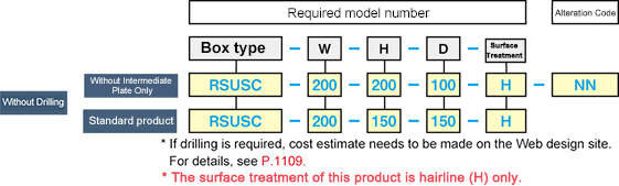 R Series Stainless Steel for Clean Rooms RSUSC Series: Related Image