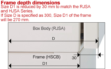 Configurable Size Frame HSCB Series: Related Images