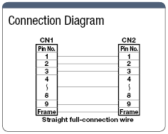 Serial RS232C 9 Core ⇔ 9 Core Straight Connection Cable (with DDK Connectors):Related Image