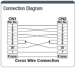 Serial RS232C 25 Core ⇔ 25 Core Crossover Connection Cable (with DDK Connectors):Related Image