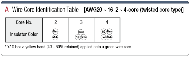 MAST-UL2464SB: UL2464-compatible UL-Standard Shielded Wire:Related Image