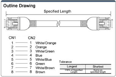 CC-Link IE, EtherCAT Supported CAT5e SFTP (single wire / double shield): Related image