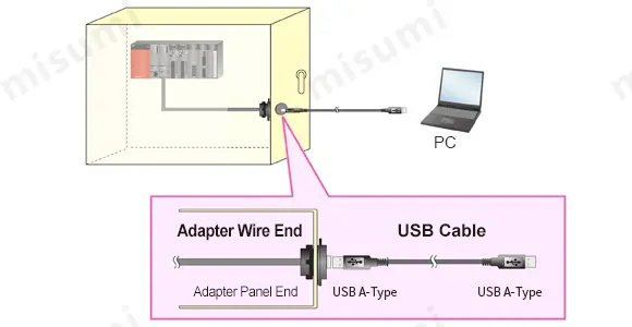 Product Features