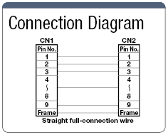 Resistant to EMI Dsub9-Core ⇔ Dsub9-Core Straight Model:Related Image