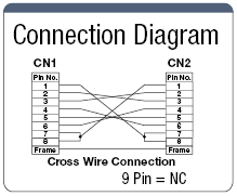 Resistant to EMI Dsub9-Core ⇔ Dsub9-Core Cross Model:Related Image