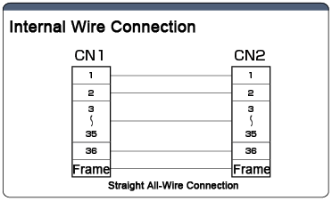 Data Switch Box for Extension: Related Image