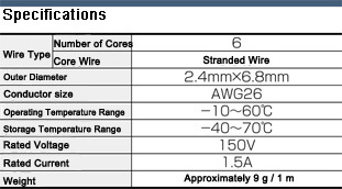 RJ11 Cable, 6-Core Stranded Wire Type: Related image