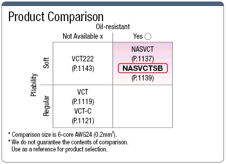 NASVCTSB PSE Supported Ductile Vinyl Cabtire Cable with Shield:Related Image