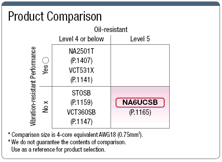 NA6UCSB UL / CSA / CE Supported with Shield:Related Image