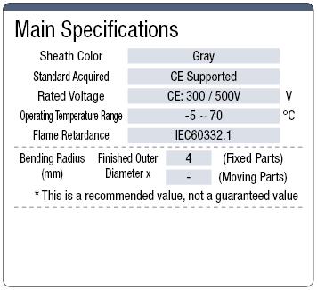 OE110 European 300 / 500 V CE Support:Related Image