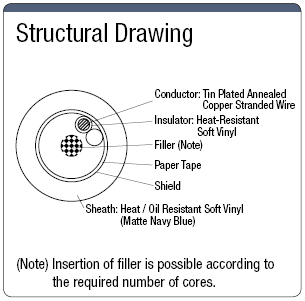 NA3UCSB UL / CE Supported with Shield:Related Image