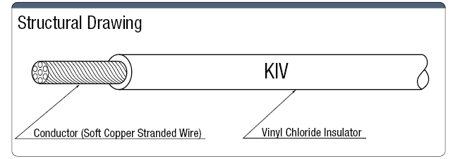 KIV PSE-Supported Ductile Model:Related Image