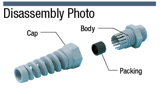 Cable Gland (With Cable Protection Guide):Related Image