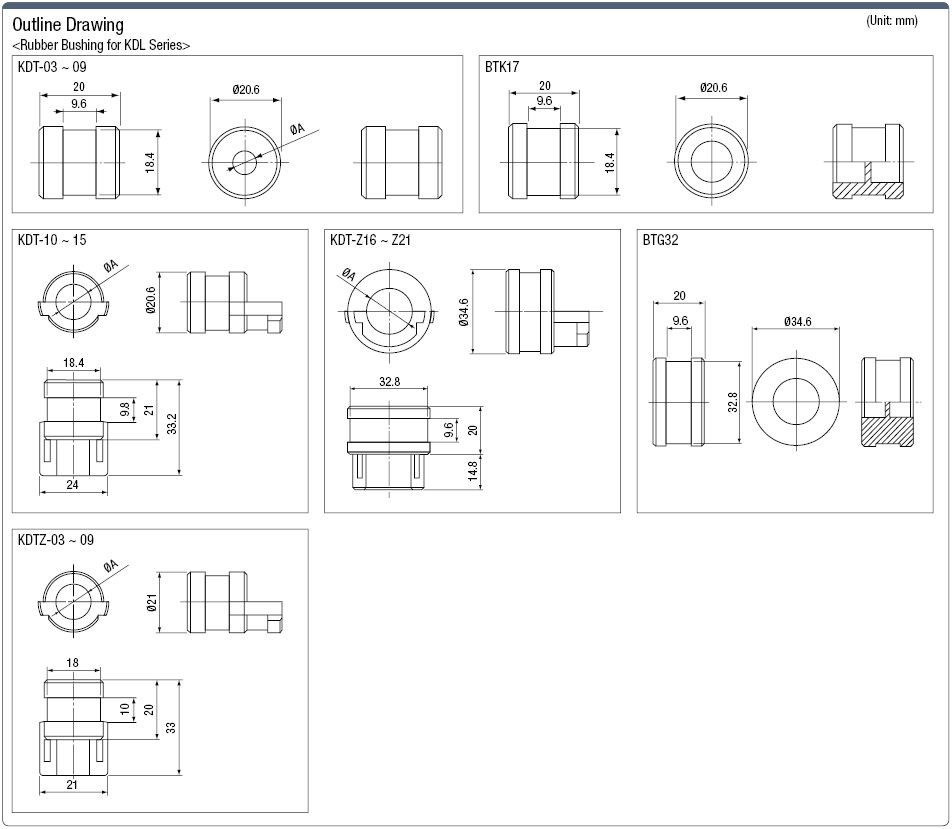 Multiple Model Cable Gland - Rubber Bush:Related Image