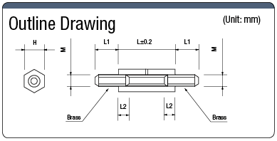 Hexagonal Spacer / Both Ends Insulation Model (Male-Male):Related Image