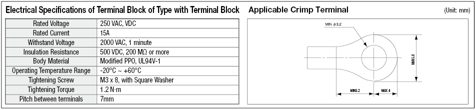 Steel Terminal Block Box, with Lid Model:Related Image