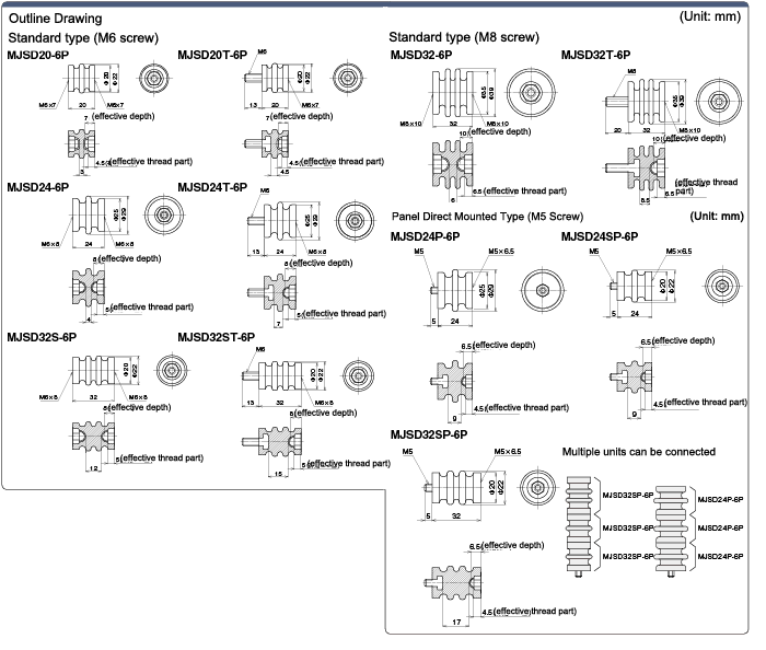 Insulated Support: Related Image