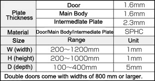 FSA Series Control Panel Box Configurable Size Standard Type: Related Image