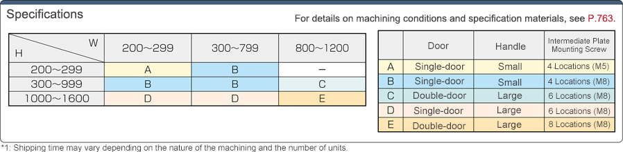 F Series Control Panel Box Color Type CNA CSA Series: Related Image