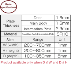 F Series Control Panel Box Primer Coating Type CUB Series: Related Image