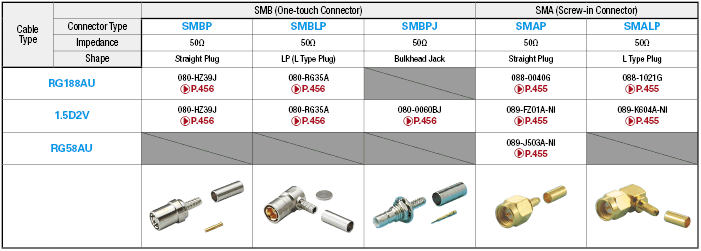 BNC Connector Free Length Harness:Related Image