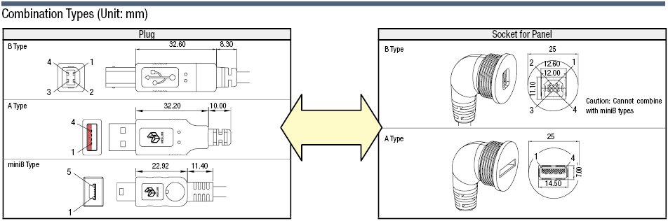 Panel-mounting USB harness:Related Image