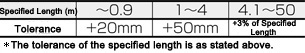 High EMI Measure/Assembly Type Display Cable: Related Image