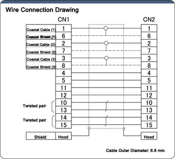 High EMI Measure/Assembly Type Display Cable: Related Image