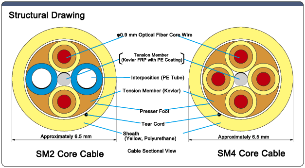Optical Fiber for Customer Requested Length FA: Related image