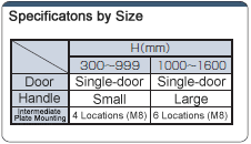 Configurable Size Noise Countermeasure Box Handle Type EMNA EMSA: Related Image