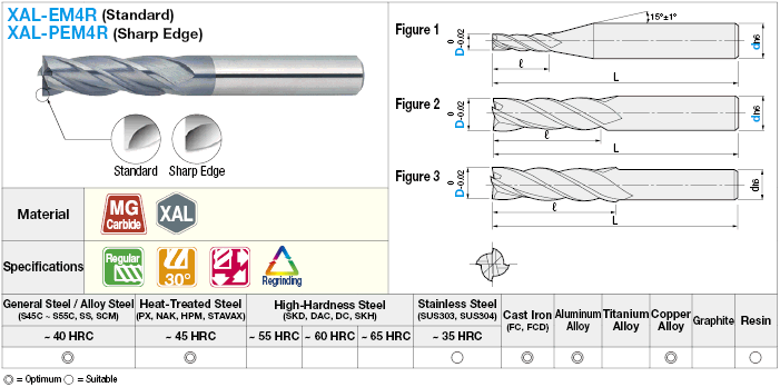 XAL series carbide square end mill, 4-flute / 3D Flute Length (regular) model:Related Image
