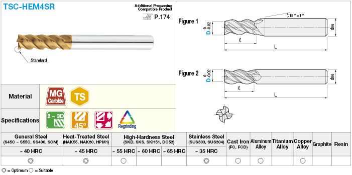 TSC series carbide multi-functional square end mill, 4-flute, 45° spiral / SR Flute Length model:Related Image