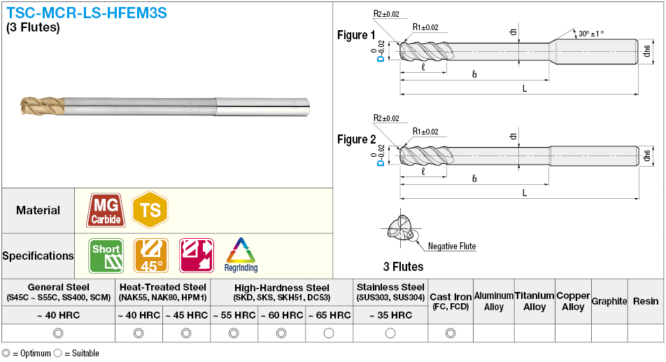 TSC series carbide composite radius end mill, for high-feed machining, 3-flute, 45° spiral / short model:Related Image