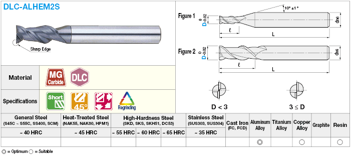 DLC Coated Carbide Square End Mill for Aluminum Machining, 2-Flute / 2D Flute Length (Short) Model:Related Image