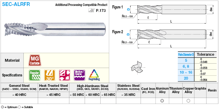 Carbide Roughing End Mill for Aluminum Machining, 3-Flute / Regular Model:Related Image