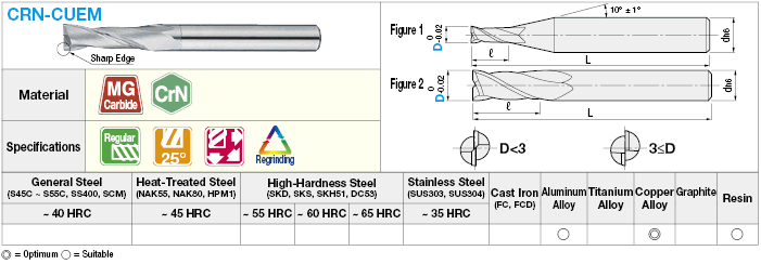 CrN Coated Carbide Square End Mill for Copper Electrode Machining, 2-Flute / Regular Model:Related Image