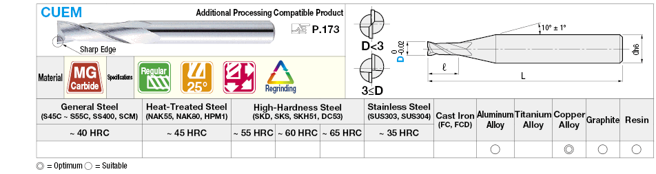 Carbide Square End Mill for Copper Electrode Machining, 2-Flute / Regular Model:Related Image