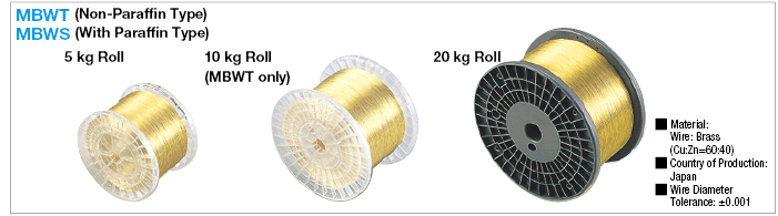 Wire Electrode Wire, Copper:Zinc = 60:40 Type:Related Image