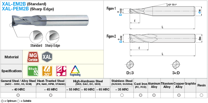 XAL Series Carbide Square End Mill, 2-Flute / 1.5D Flute Length (Stub) Model:Related Image