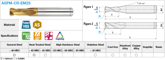 AS Coated Powdered High-Speed Steel Radius End Mill, 2-Flute / Short:Related Image