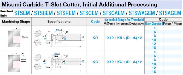 Carbide Blank for Molding End Mill:Related Image